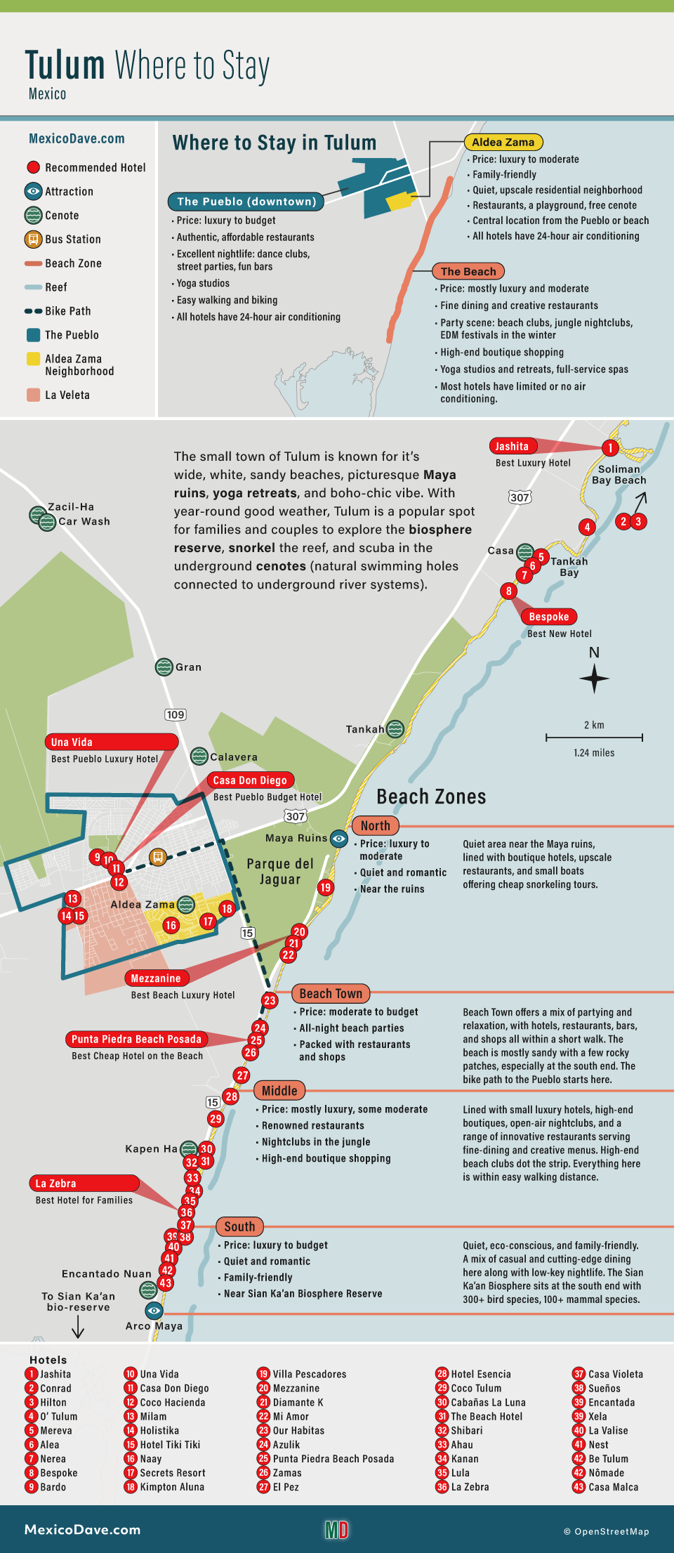 Tulum Where To Stay Map and Where To Stay on Tulum Beach