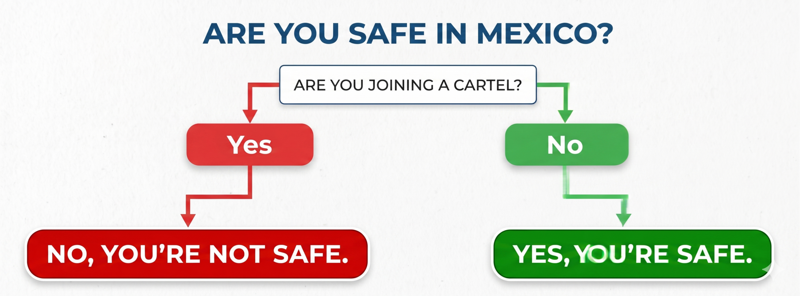 Are Mexico beaches safe?